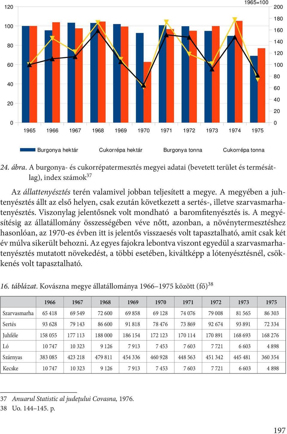 A megyében a juhtenyésztés állt az első helyen, csak ezután következett a sertés-, illetve szarvasmarhatenyésztés. Viszonylag jelentősnek volt mondható a baromfitenyésztés is.