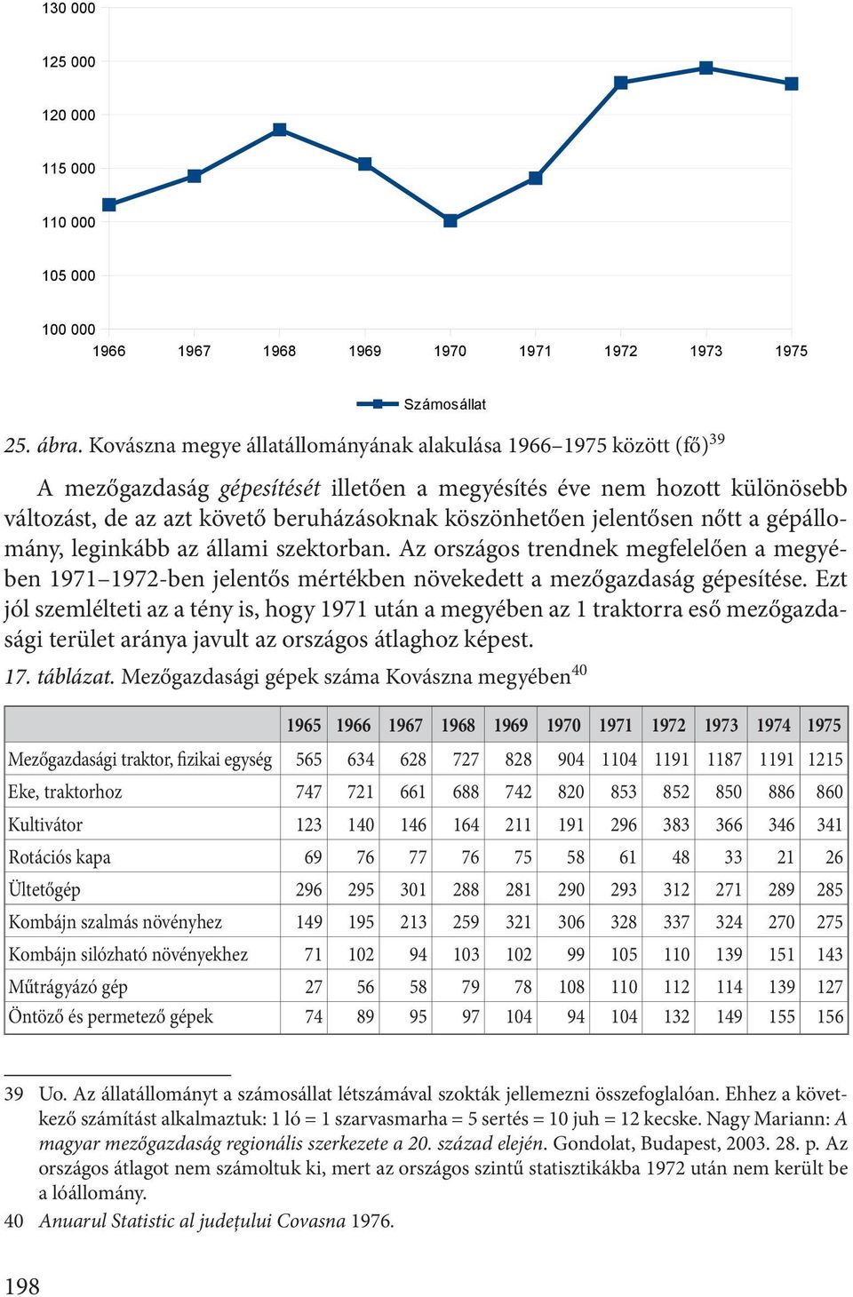 jelentősen nőtt a gépállomány, leginkább az állami szektorban. Az országos trendnek megfelelően a megyében 1971 1972-ben jelentős mértékben növekedett a mezőgazdaság gépesítése.