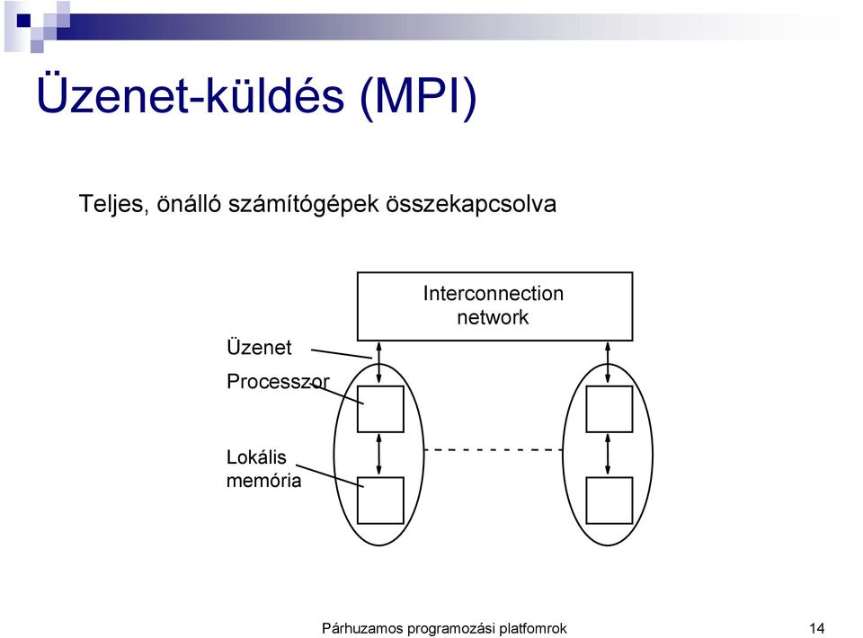 Processzor Interconnection network