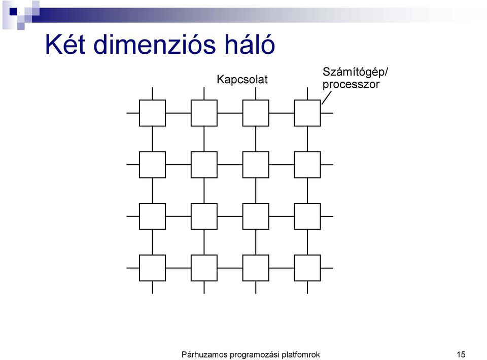 processzor Párhuzamos