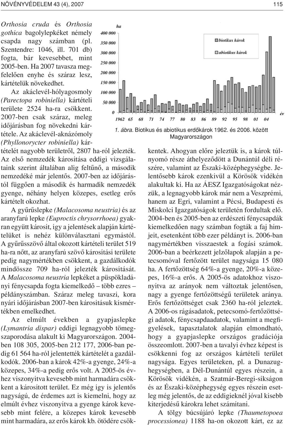 Az akáclevél-hólyagosmoly (Parectopa robiniella) kártételi területe 2524 ha-ra csökkent. 2007-ben csak száraz, meleg idôjárásban fog növekedni kártétele.