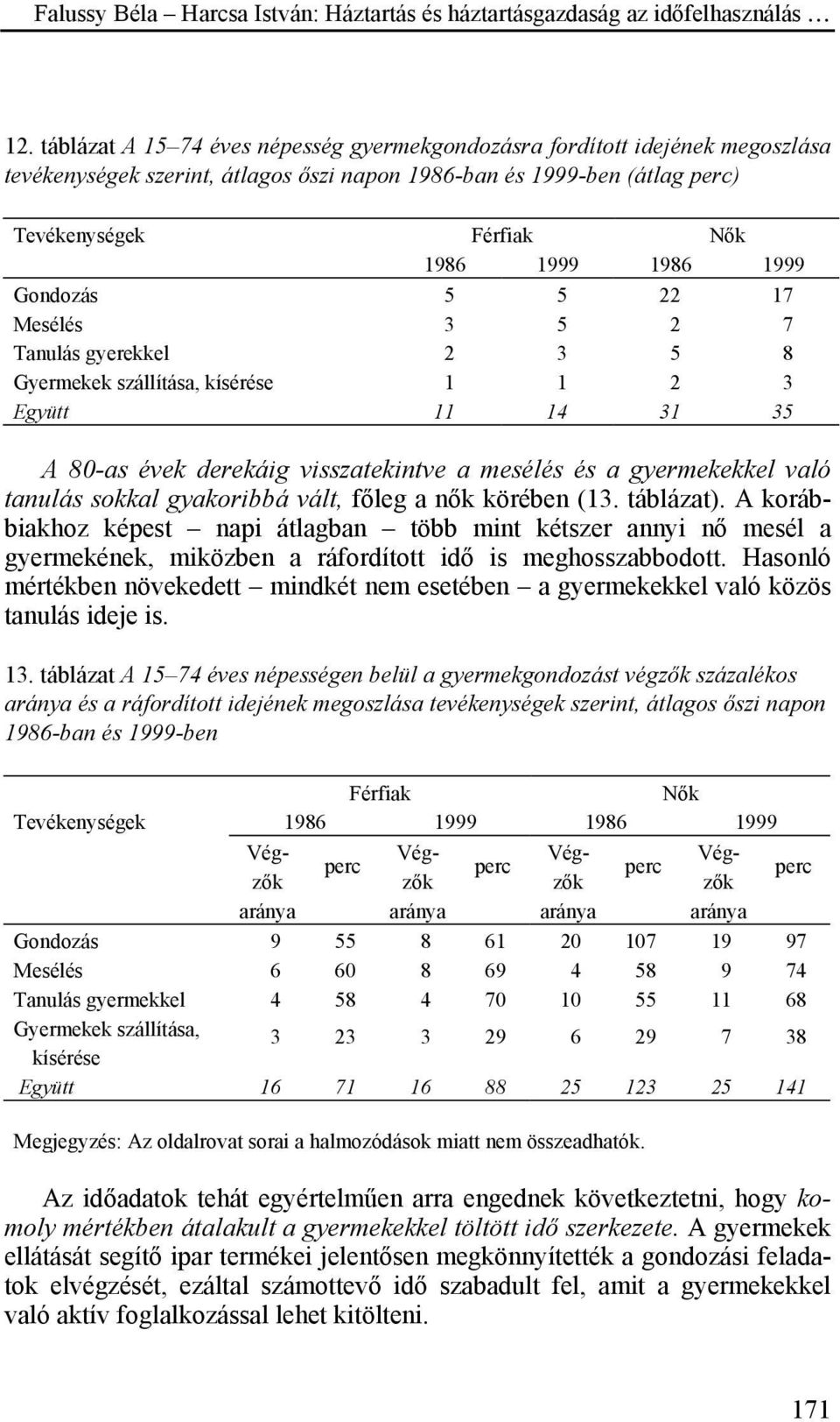 tanulás sokkal gyakoribbá vált, főleg a nők körében (13. táblázat). A korábbiakhoz képest napi átlagban több mint kétszer annyi nő mesél a gyermekének, miközben a ráfordított idő is meghosszabbodott.