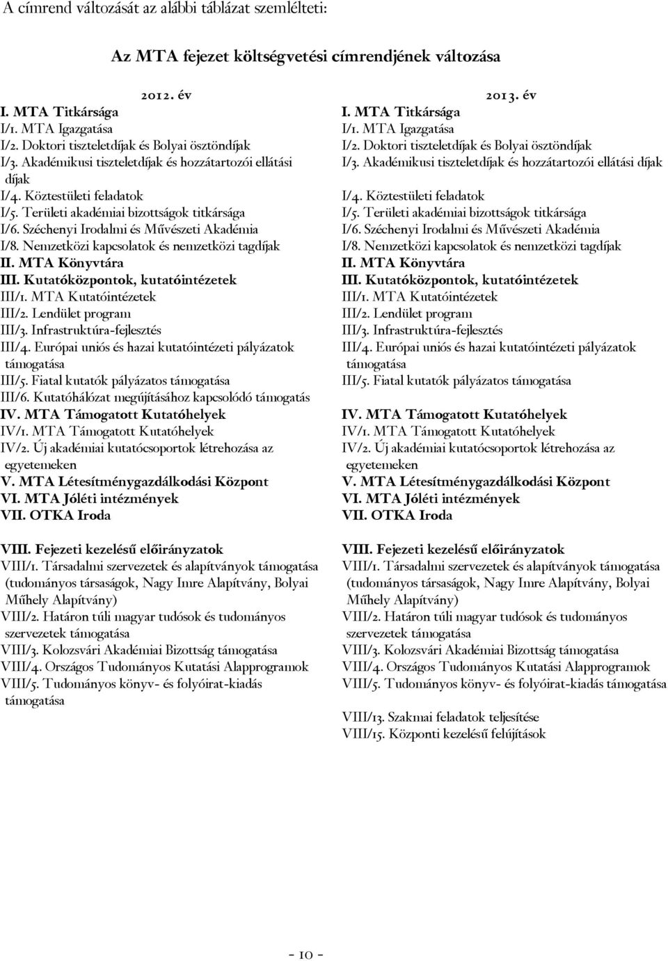 Akadémikusi tiszteletdíjak és hozzátartozói ellátási díjak díjak I/4. Köztestületi feladatok I/4. Köztestületi feladatok I/5. Területi akadémiai bizottságok titkársága I/5.