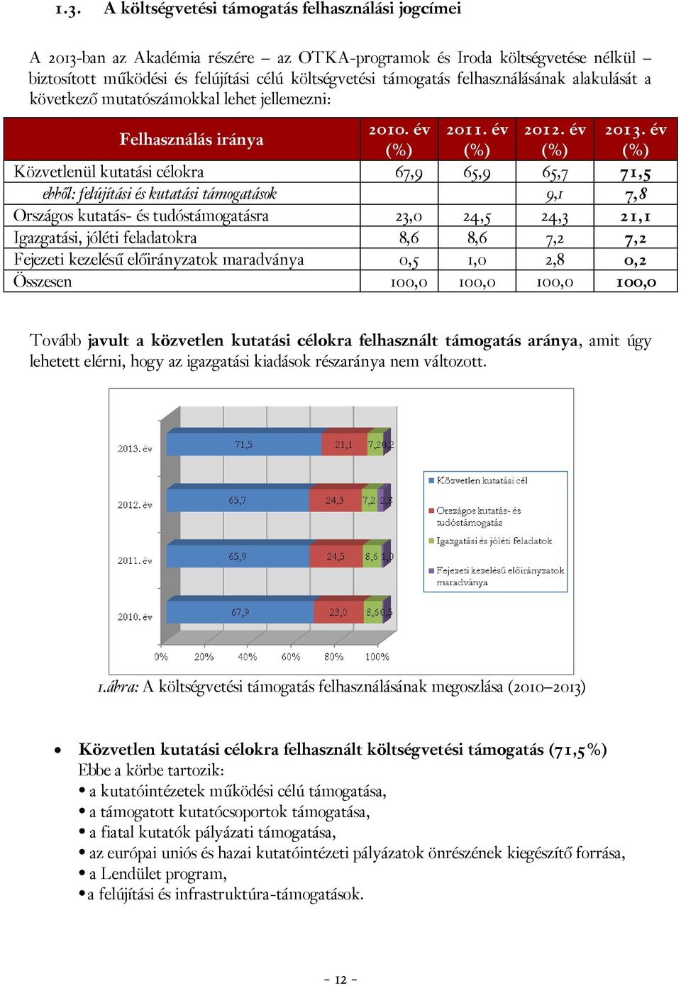 év (%) (%) (%) (%) Közvetlenül kutatási célokra 67,9 65,9 65,7 71,5 ebből: felújítási és kutatási támogatások 9,1 7,8 Országos kutatás- és tudóstámogatásra 23,0 24,5 24,3 21,1 Igazgatási, jóléti