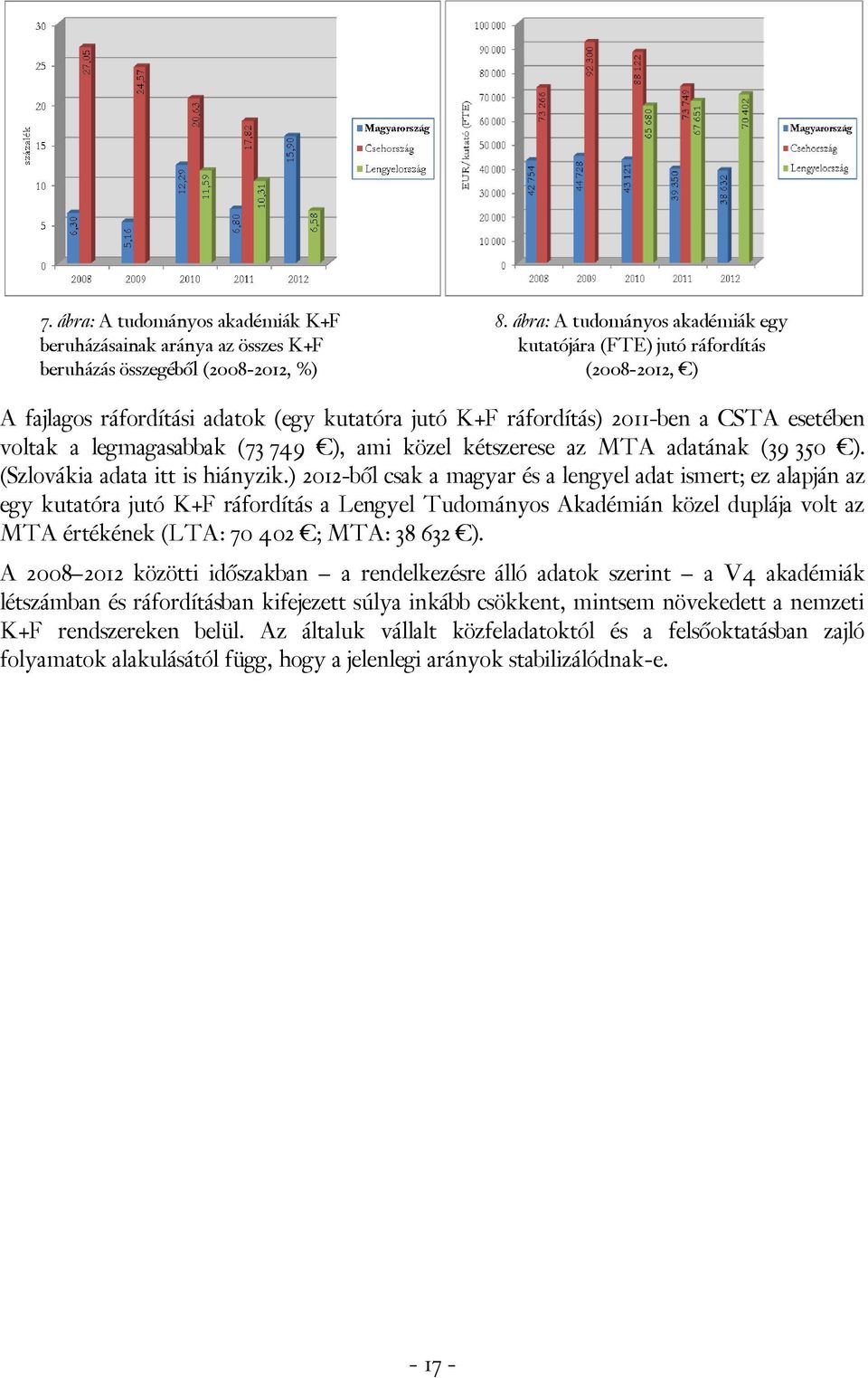 749 ), ami közel kétszerese az MTA adatának (39 350 ). (Szlovákia adata itt is hiányzik.