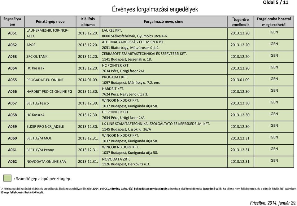 12.31. ALDI MAGYARORSZÁG ÉLELMISZER BT. 2051 Biatorbágy, Mészárosok útja2. ZEBRASOFT SZÁMÍTÁSTECHNIKAI ÉS SZERVEZÉSI KFT. 1141 Budapest, Jeszenák u. 18. HC POINTER KFT.