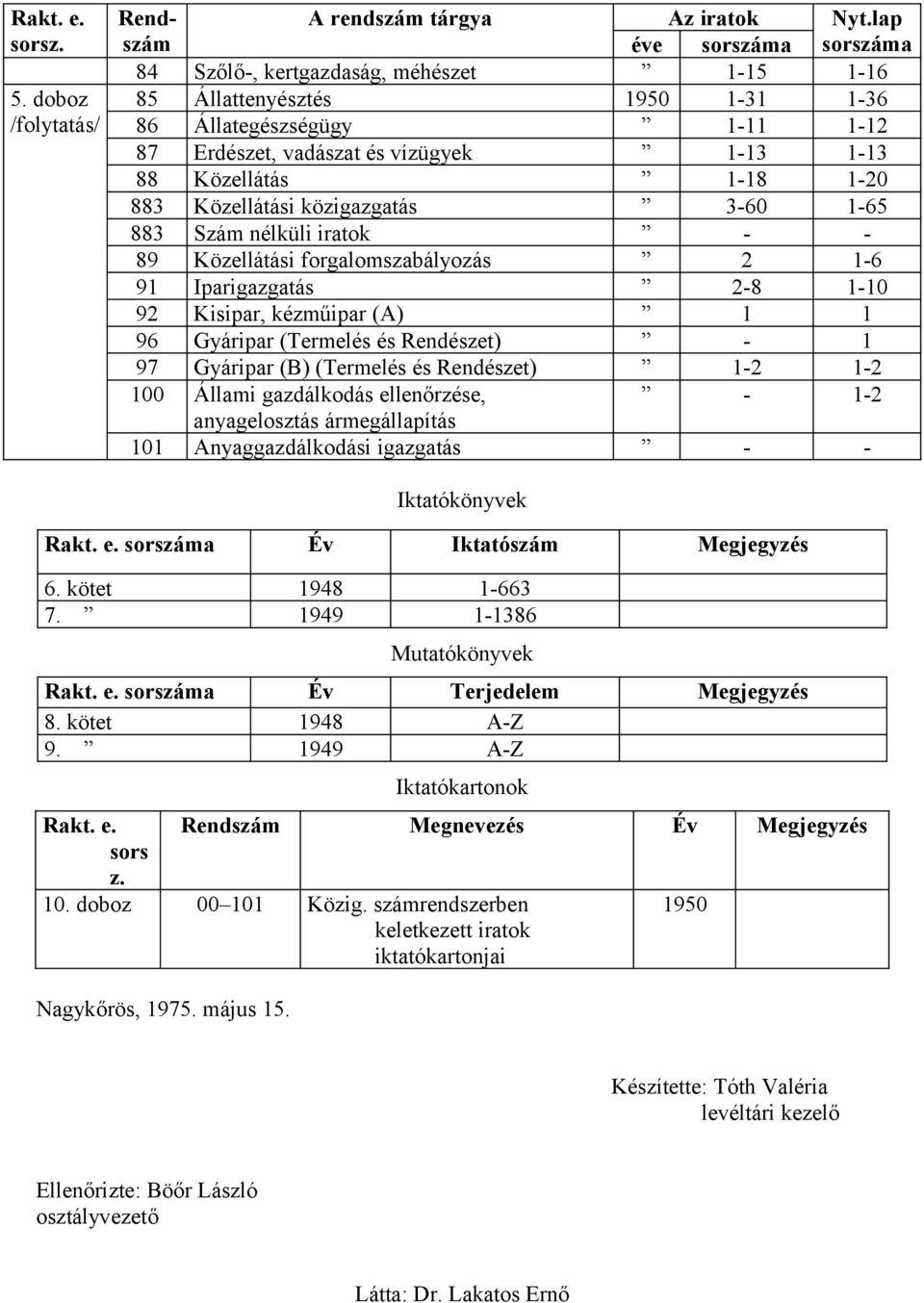 1-20 883 Közellátási közigazgatás 3-60 1-65 883 Szám nélküli iratok - - 89 Közellátási forgalomszabályozás 2 1-6 91 Iparigazgatás 2-8 1-10 92 Kisipar, kézműipar (A) 1 1 96 Gyáripar (Termelés és