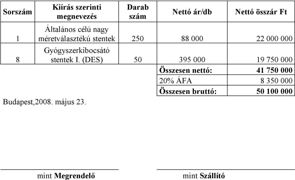 Gyógyszerkibocsátó stentek I.