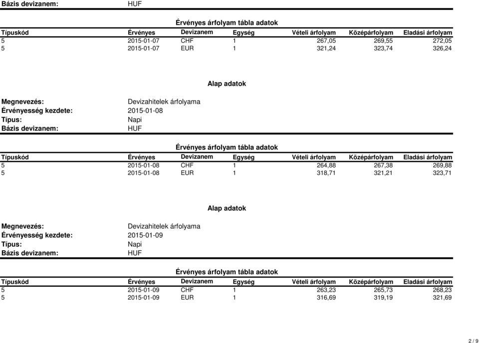 2015-01-08 EUR 1 318,71 321,21 323,71 2015-01-09 5 2015-01-09 CHF