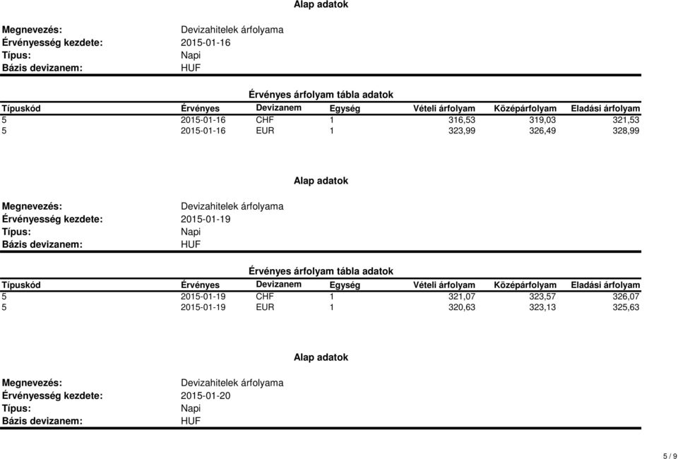 2015-01-19 5 2015-01-19 CHF 1 321,07 323,57