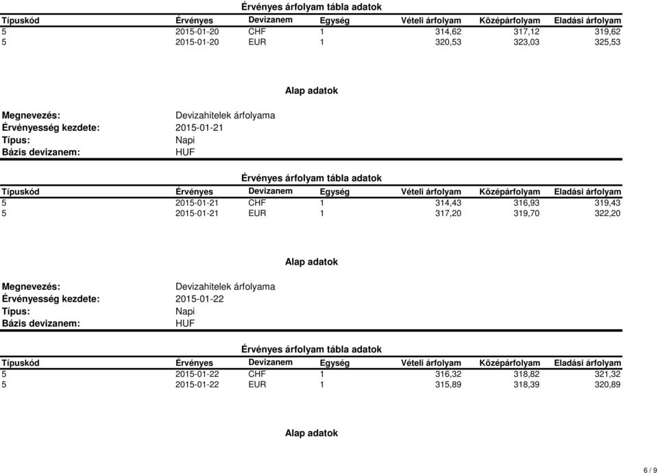 2015-01-21 EUR 1 317,20 319,70 322,20 2015-01-22 5 2015-01-22 CHF