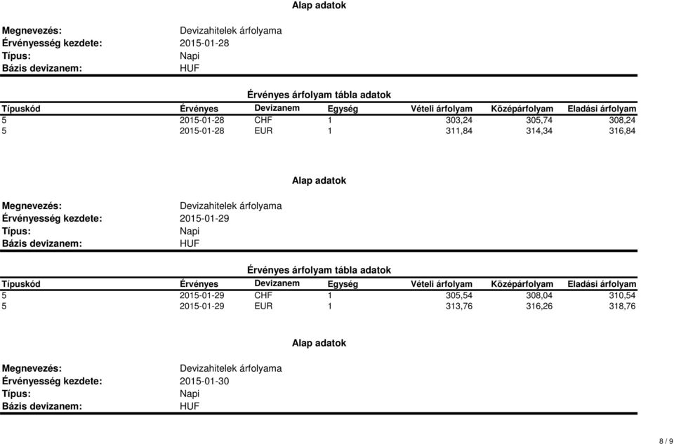 2015-01-29 5 2015-01-29 CHF 1 305,54 308,04