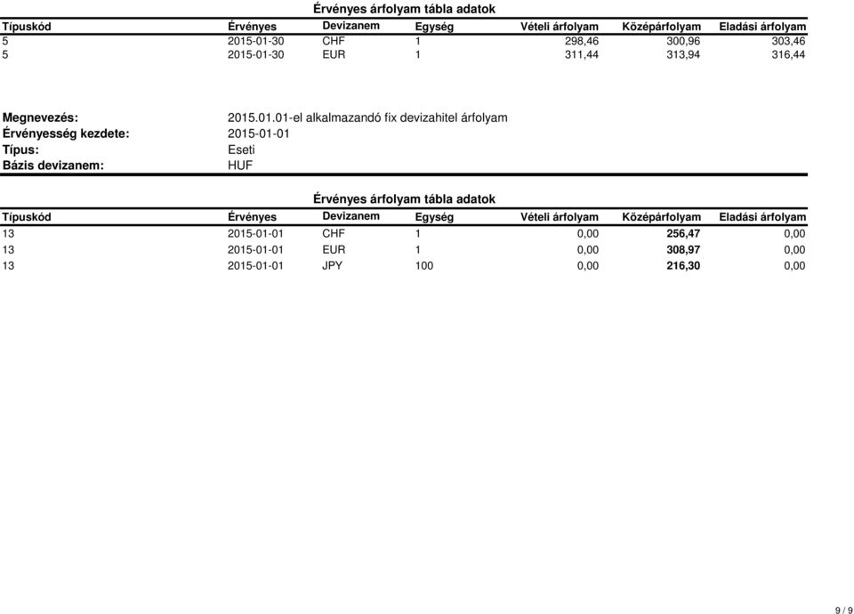 .01.01-el alkalmazandó fix devizahitel árfolyam 2015-01-01 Eseti