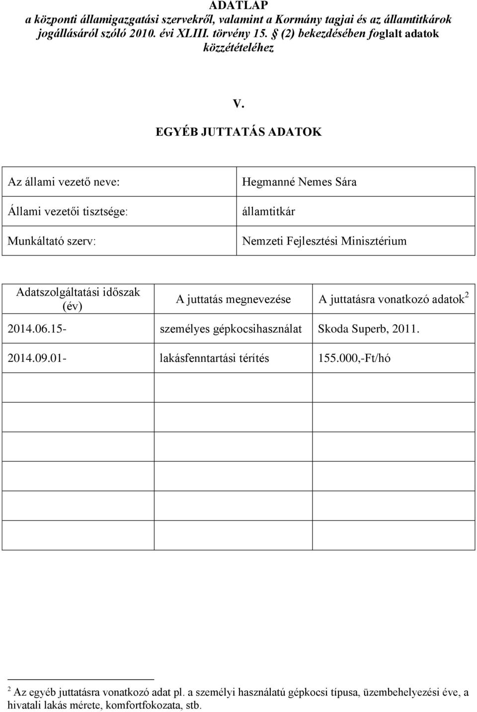 15- személyes gépkocsihasználat Skoda Superb, 2011. 2014.09.01- lakásfenntartási térítés 155.