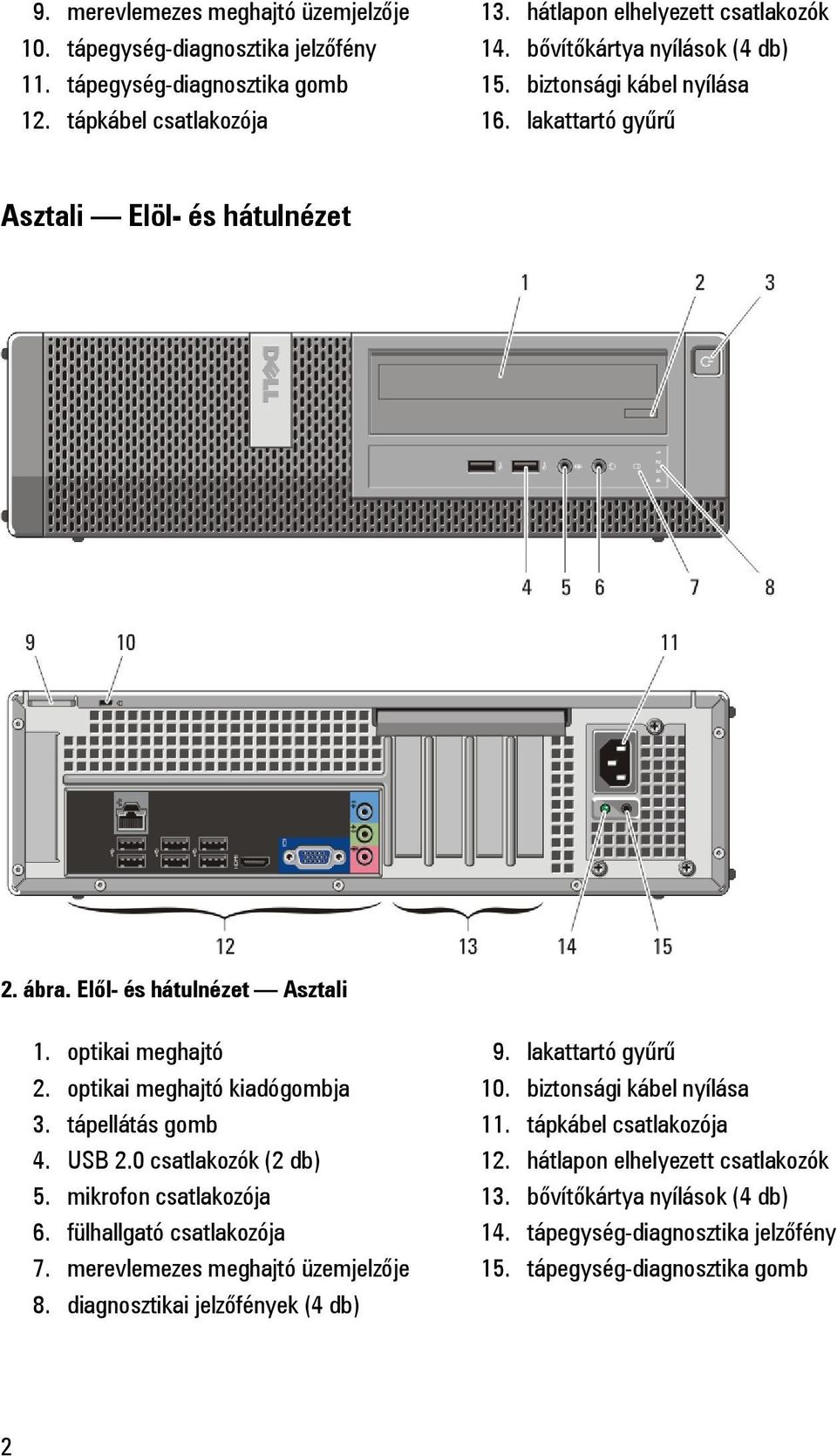 optikai meghajtó kiadógombja 3. tápellátás gomb 4. USB 2.0 csatlakozók (2 db) 5. mikrofon csatlakozója 6. fülhallgató csatlakozója 7. merevlemezes meghajtó üzemjelzője 8.