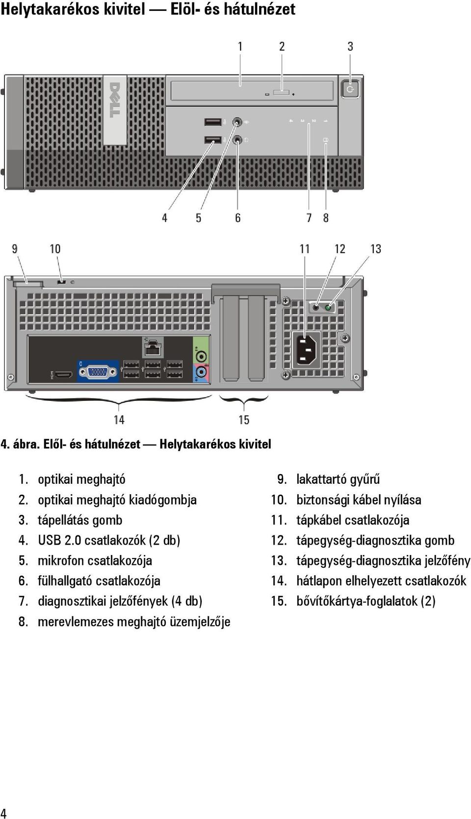 diagnosztikai jelzőfények (4 db) 8. merevlemezes meghajtó üzemjelzője 9. lakattartó gyűrű 10. biztonsági kábel nyílása 11.
