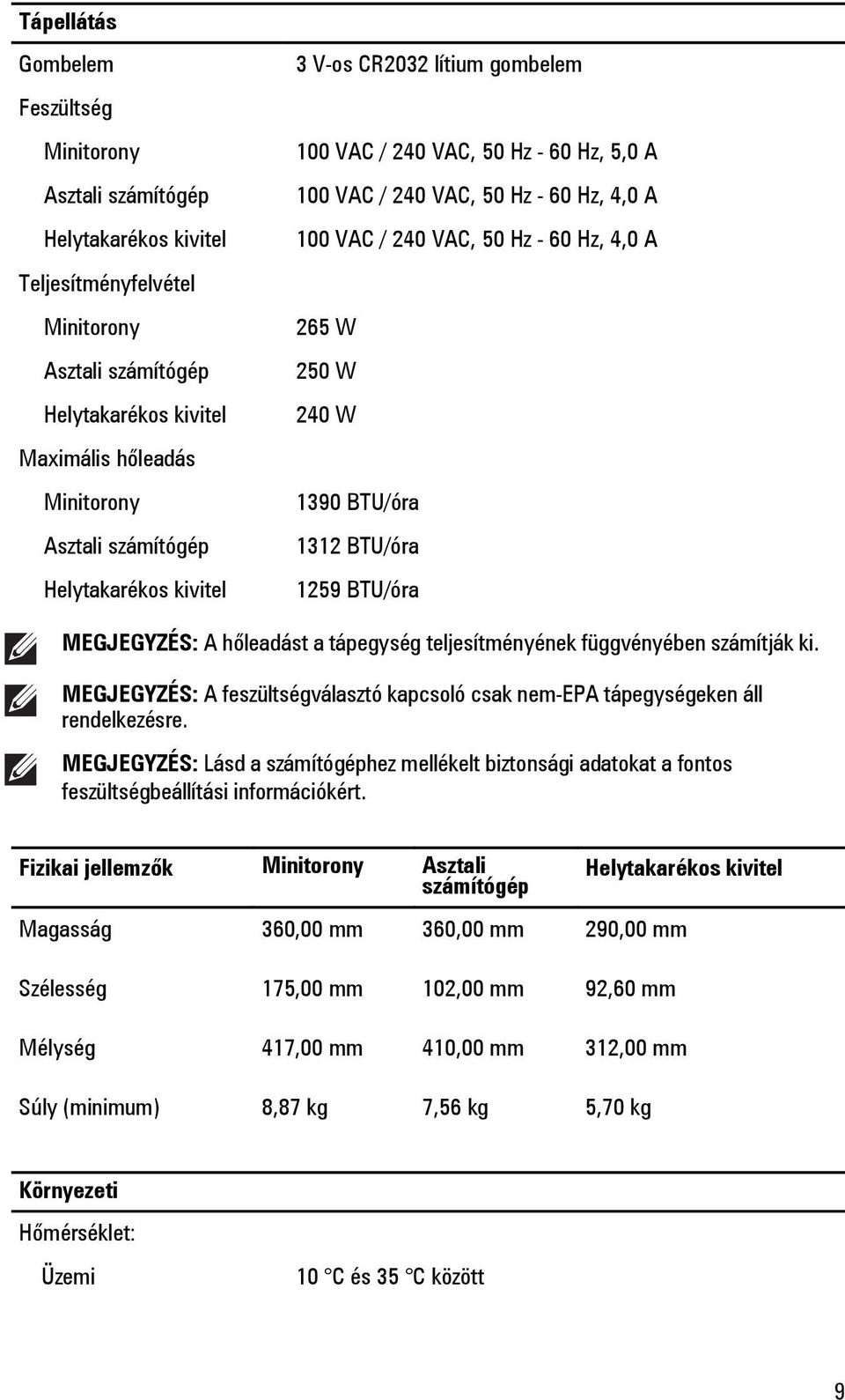 W 1390 BTU/óra 1312 BTU/óra 1259 BTU/óra MEGJEGYZÉS: A hőleadást a tápegység teljesítményének függvényében számítják ki.