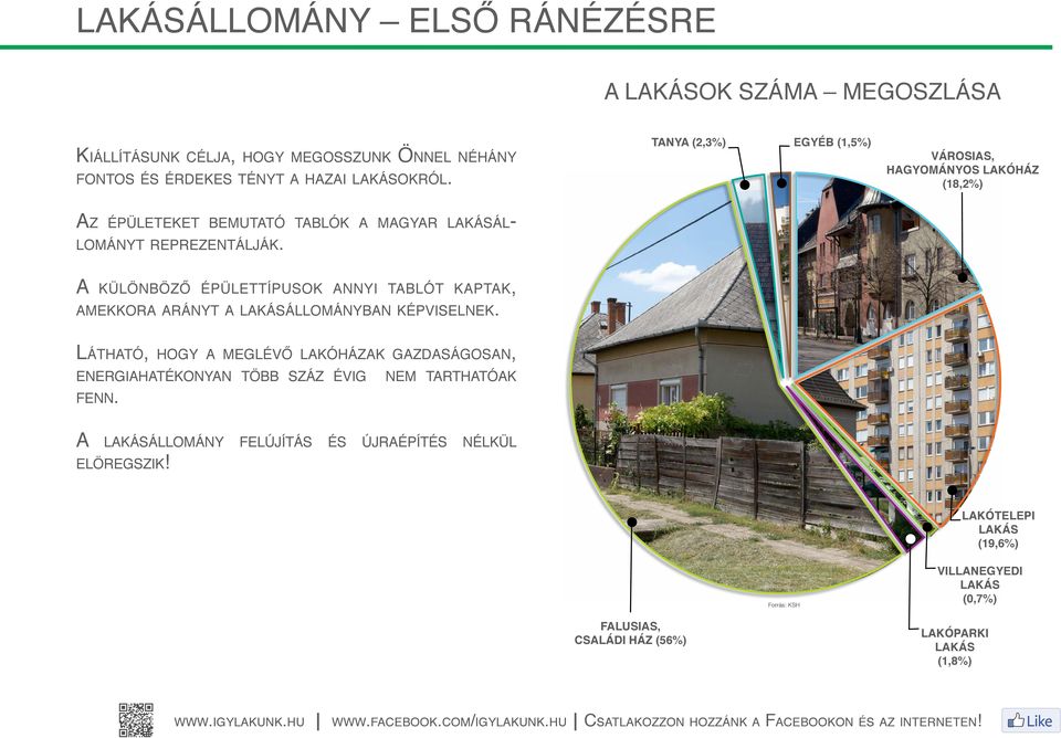 A különböző épülettípusok annyi tablót kaptak, amekkora arányt a lakásállományban képviselnek.