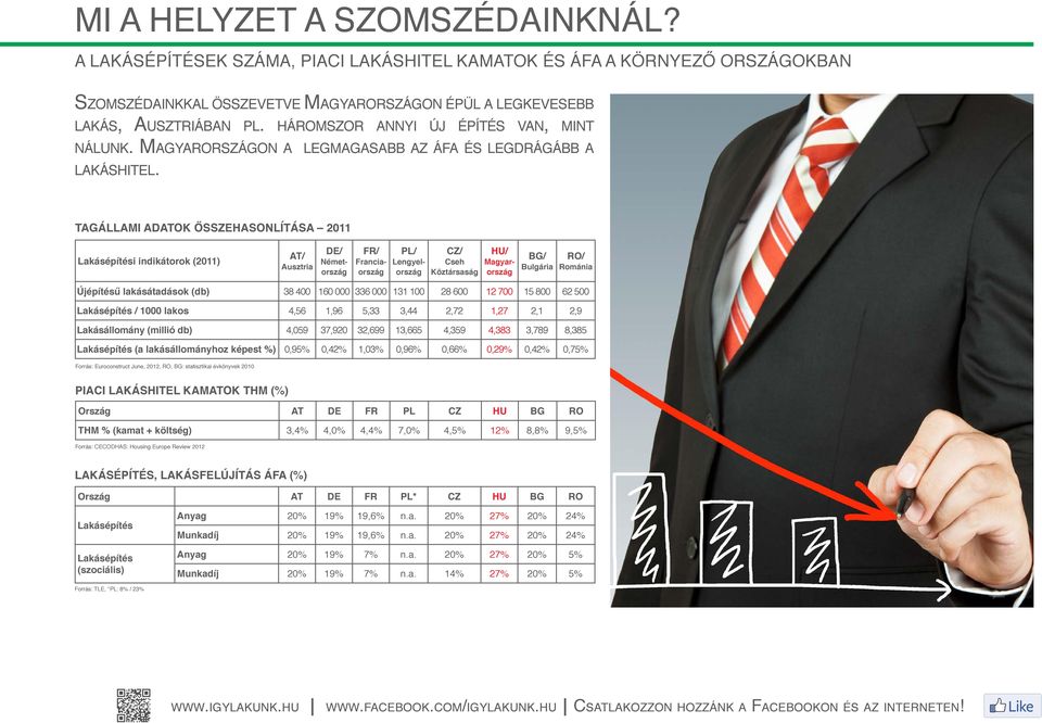 TAGÁLLAMI ADATOK ÖSSZEHASONLÍTÁSA 2011 Lakásépítési indikátorok (2011) AT/ Ausztria DE/ Németország FR/ Franciaország PL/ Lengyelország CZ/ Cseh Köztársaság HU/ Magyarország BG/ Bulgária RO/ Románia