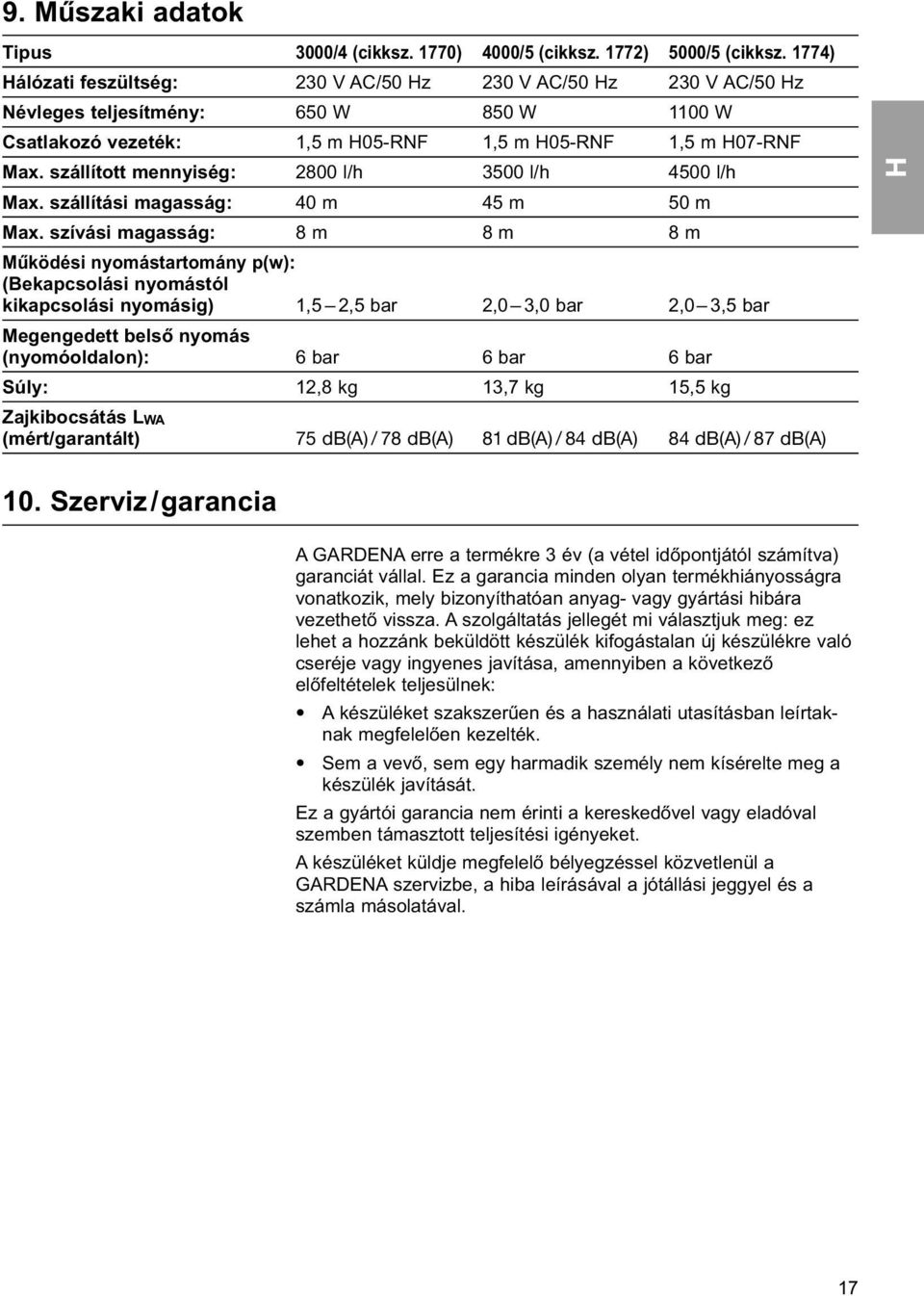 szállított mennyiség: 2800 l/h 3500 l/h 4500 l/h Max. szállítási magasság: 40 m 45 m 50 m Max.