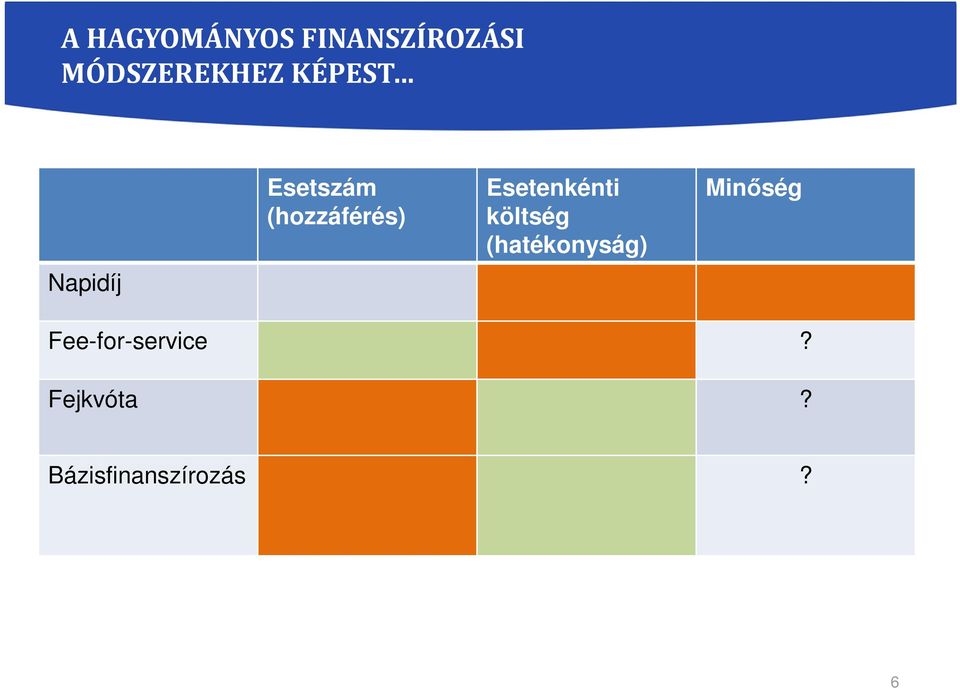 Esetenkénti költség (hatékonyság) Minőség