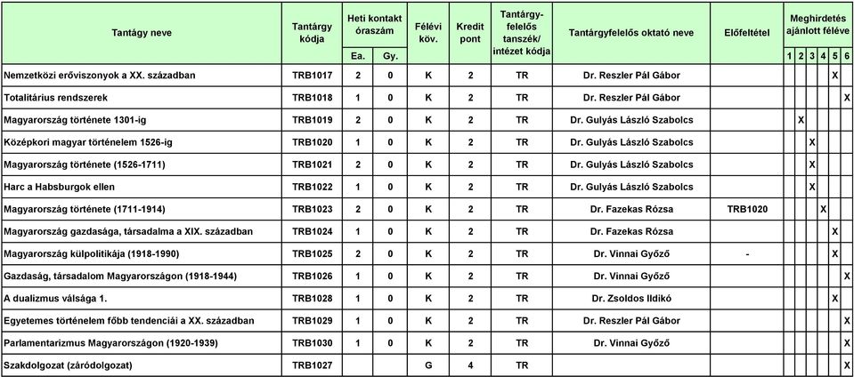 Gulyás László Szabolcs Magyarország története (1526-1711) TRB1021 2 0 K 2 TR Dr. Gulyás László Szabolcs Harc a Habsburgok ellen TRB1022 1 0 K 2 TR Dr.