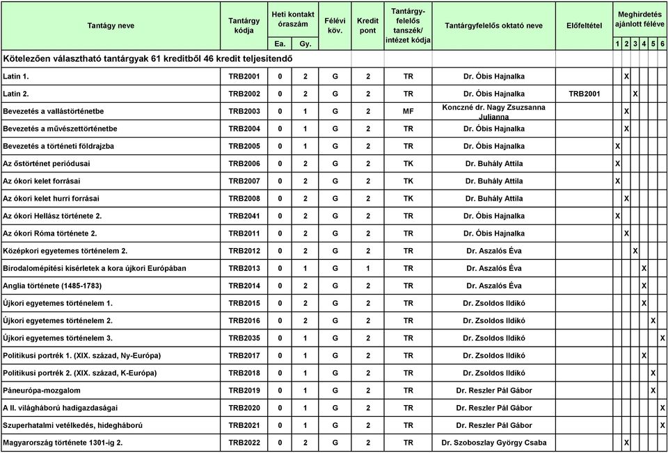 Óbis Hajnalka Az őstörténet periódusai TRB2006 0 2 G 2 TK Dr. Buhály Attila Az ókori kelet forrásai TRB2007 0 2 G 2 TK Dr. Buhály Attila Az ókori kelet hurri forrásai TRB2008 0 2 G 2 TK Dr.