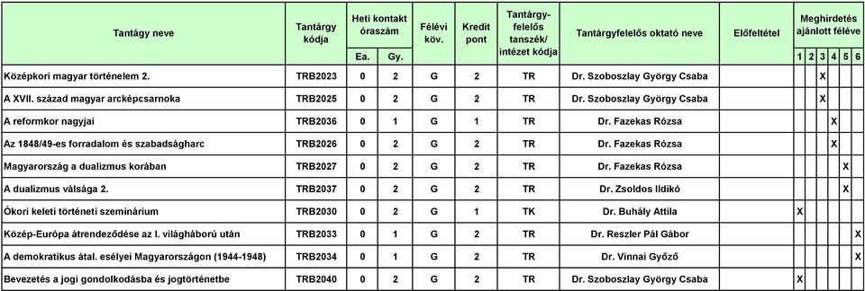 Fazekas Rózsa Magyarország a dualizmus korában TRB2027 0 2 G 2 TR Dr. Fazekas Rózsa A dualizmus válsága 2. TRB2037 0 2 G 2 TR Dr.