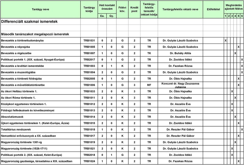 század, Nyugat-Európa) TRB2017 0 1 G 2 TR Dr. Zsoldos Ildikó Bevezetés a levéltári ismeretekbe TRB1003 0 1 K 2 TR Dr. Fazekas Rózsa Bevezetés a muzeológiába TRB1004 2 0 G 2 TR Dr.