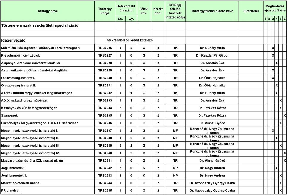 Aszalós Éva A romanika és a gótika műemlékei Angliában TRB2229 1 0 G 2 TR Dr. Aszalós Éva Olaszország-ismeret I. TRB2230 1 0 G 2 TR Dr. Óbis Hajnalka Olaszország-ismeret II. TRB2231 1 0 G 2 TR Dr.