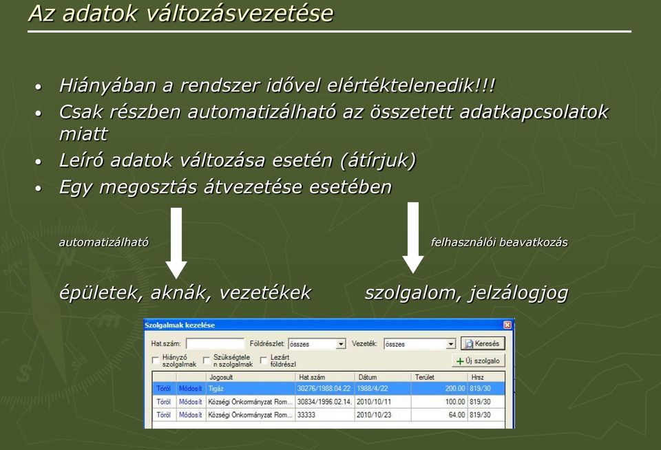 adatok változása esetén (átírjuk) Egy megosztás átvezetése esetében