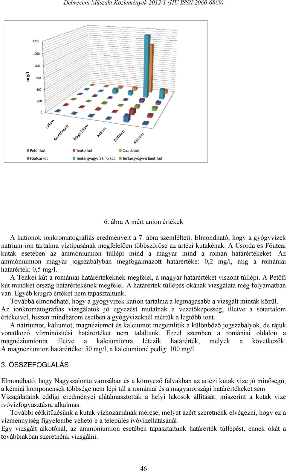 A Csorda és Főutcai kutak esetében az ammóniumion túllépi mind a magyar mind a román határértékeket.