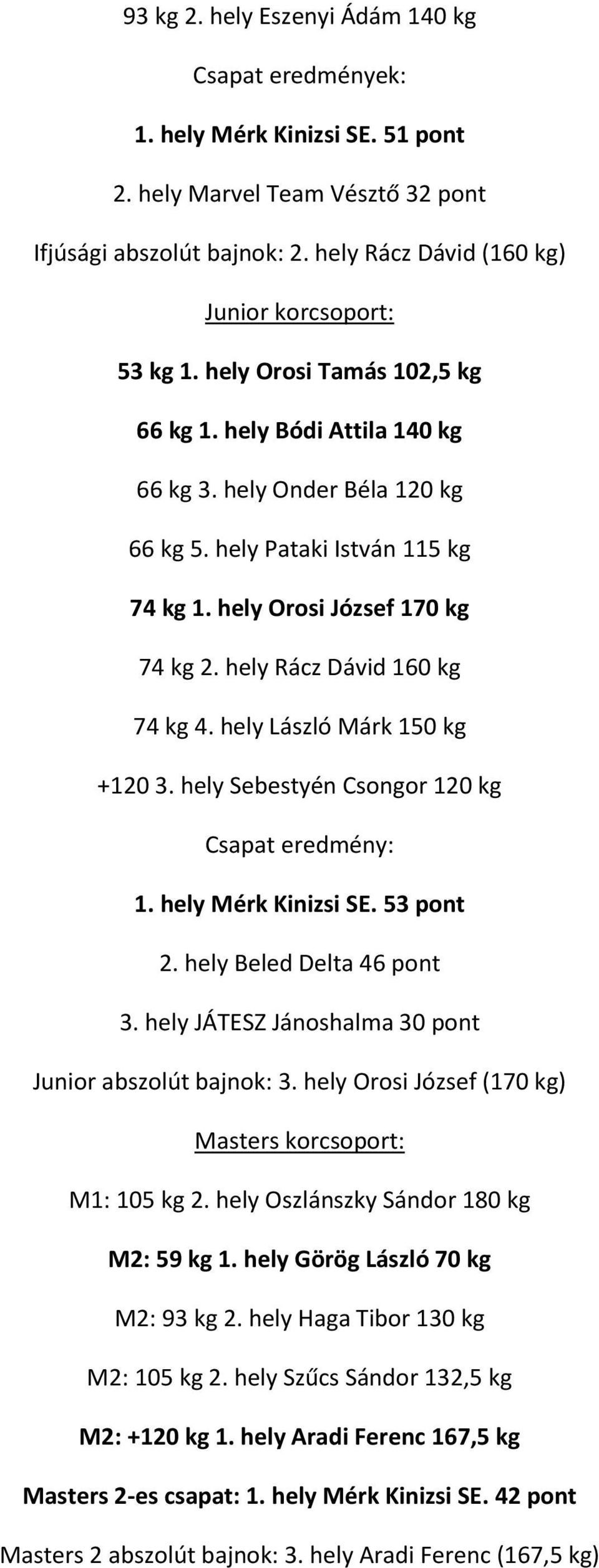 hely Orosi József 170 kg 74 kg 2. hely Rácz Dávid 160 kg 74 kg 4. hely László Márk 150 kg +120 3. hely Sebestyén Csongor 120 kg Csapat eredmény: 1. hely Mérk Kinizsi SE. 53 pont 2.