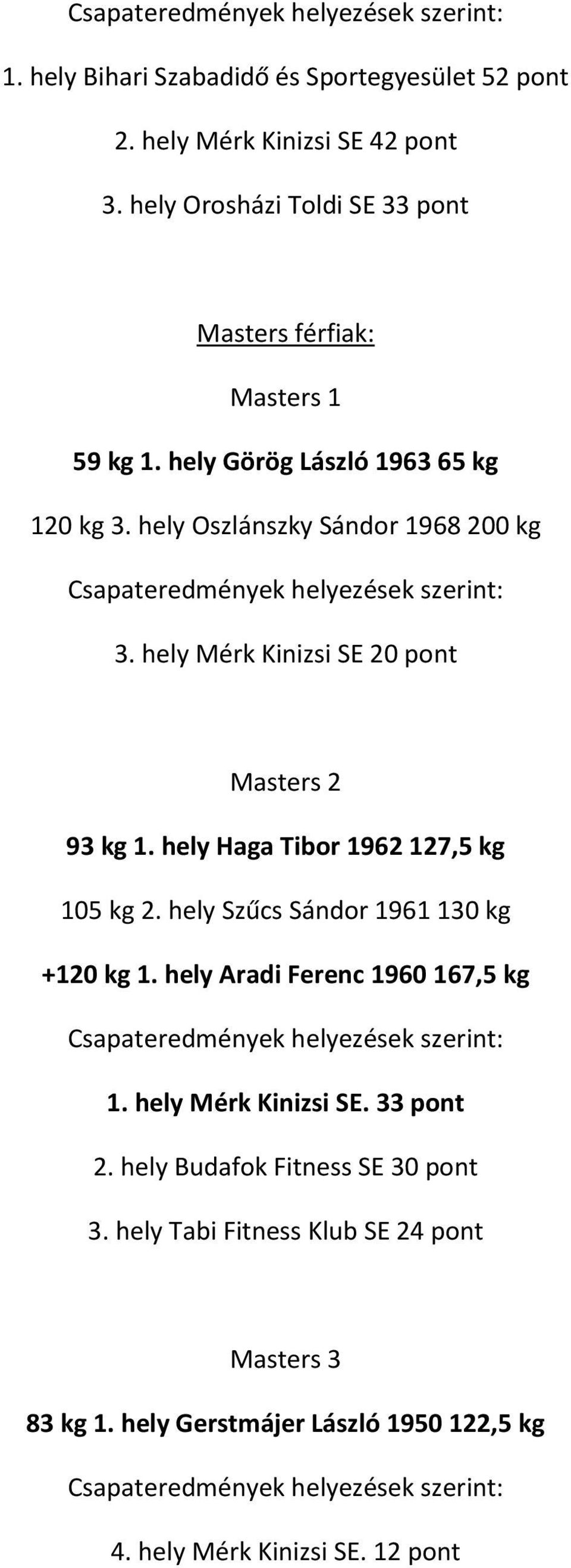 hely Mérk Kinizsi SE 20 pont Masters 2 93 kg 1. hely Haga Tibor 1962 127,5 kg 105 kg 2. hely Szűcs Sándor 1961 130 kg +120 kg 1.