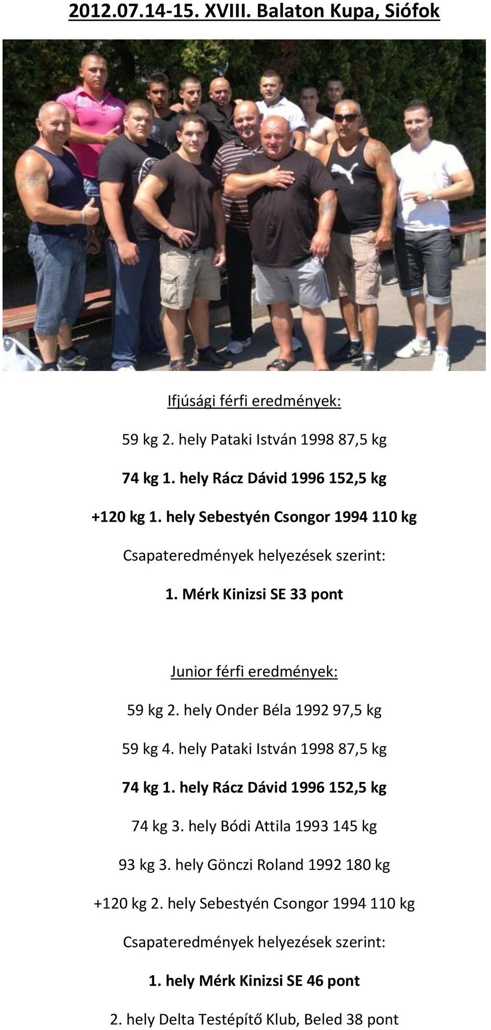 hely Onder Béla 1992 97,5 kg 59 kg 4. hely Pataki István 1998 87,5 kg 74 kg 1. hely Rácz Dávid 1996 152,5 kg 74 kg 3.