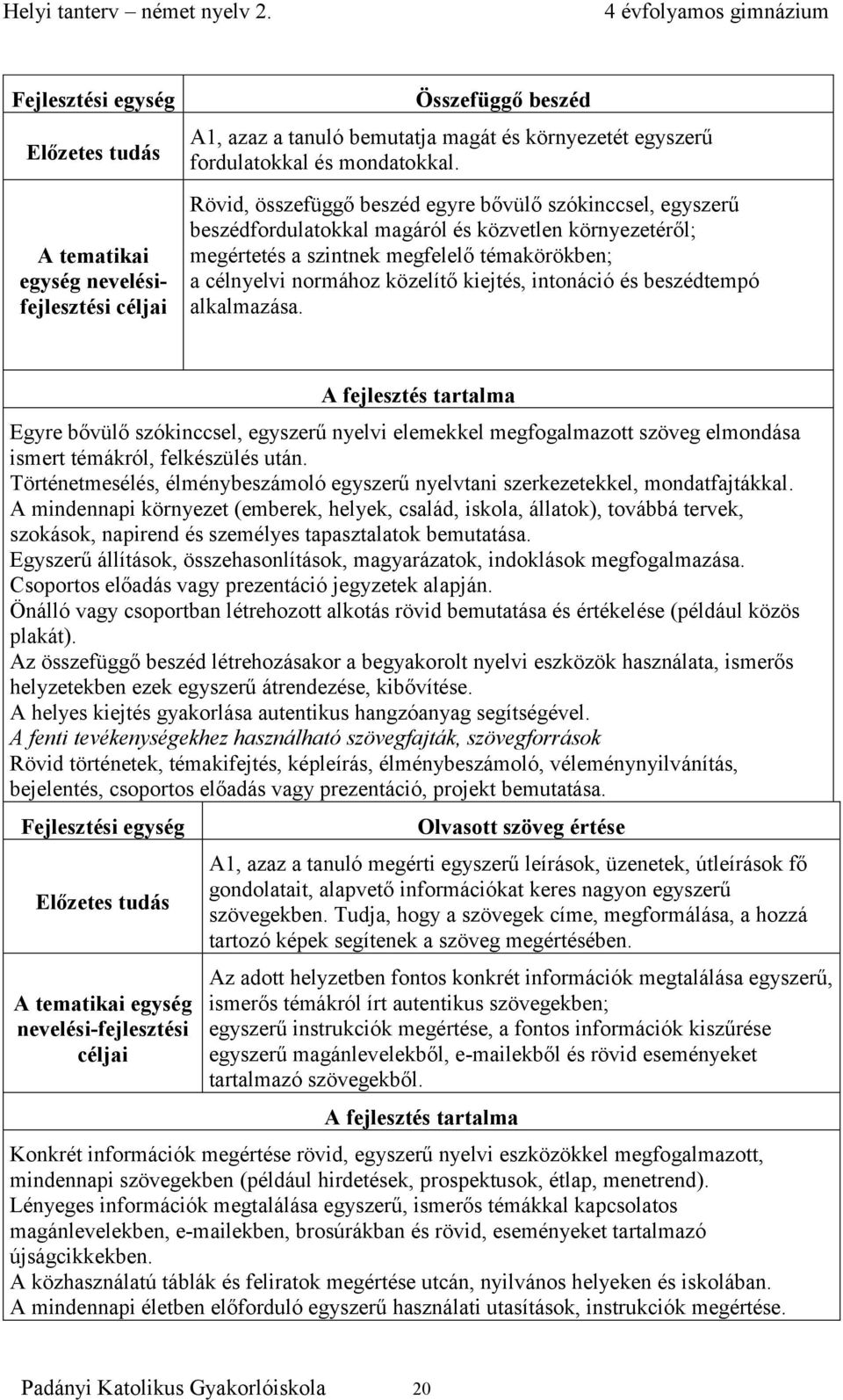 kiejtés, intonáció és beszédtempó alkalmazása. Egyre bővülő szókinccsel, egyszerű nyelvi elemekkel megfogalmazott szöveg elmondása ismert témákról, felkészülés után.