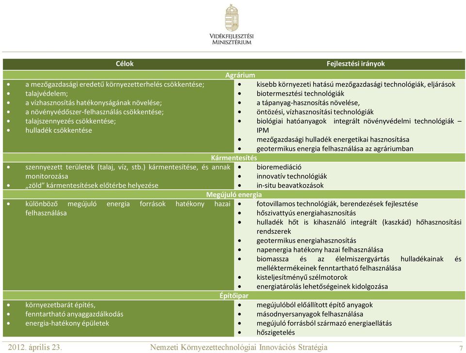 ) kármentesítése, és annak monitorozása zöld kármentesítések előtérbe helyezése különböző megújuló energia források hatékony hazai felhasználása környezetbarát építés, fenntartható anyaggazdálkodás