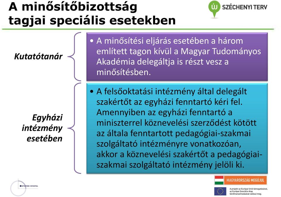 A felsőoktatási intézmény által delegált szakértőt az egyházi fenntartó kéri fel.