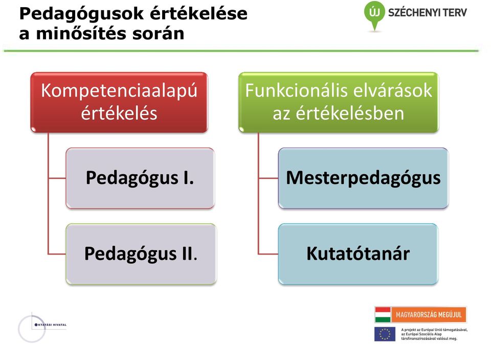 elvárások az értékelésben Pedagógus I.