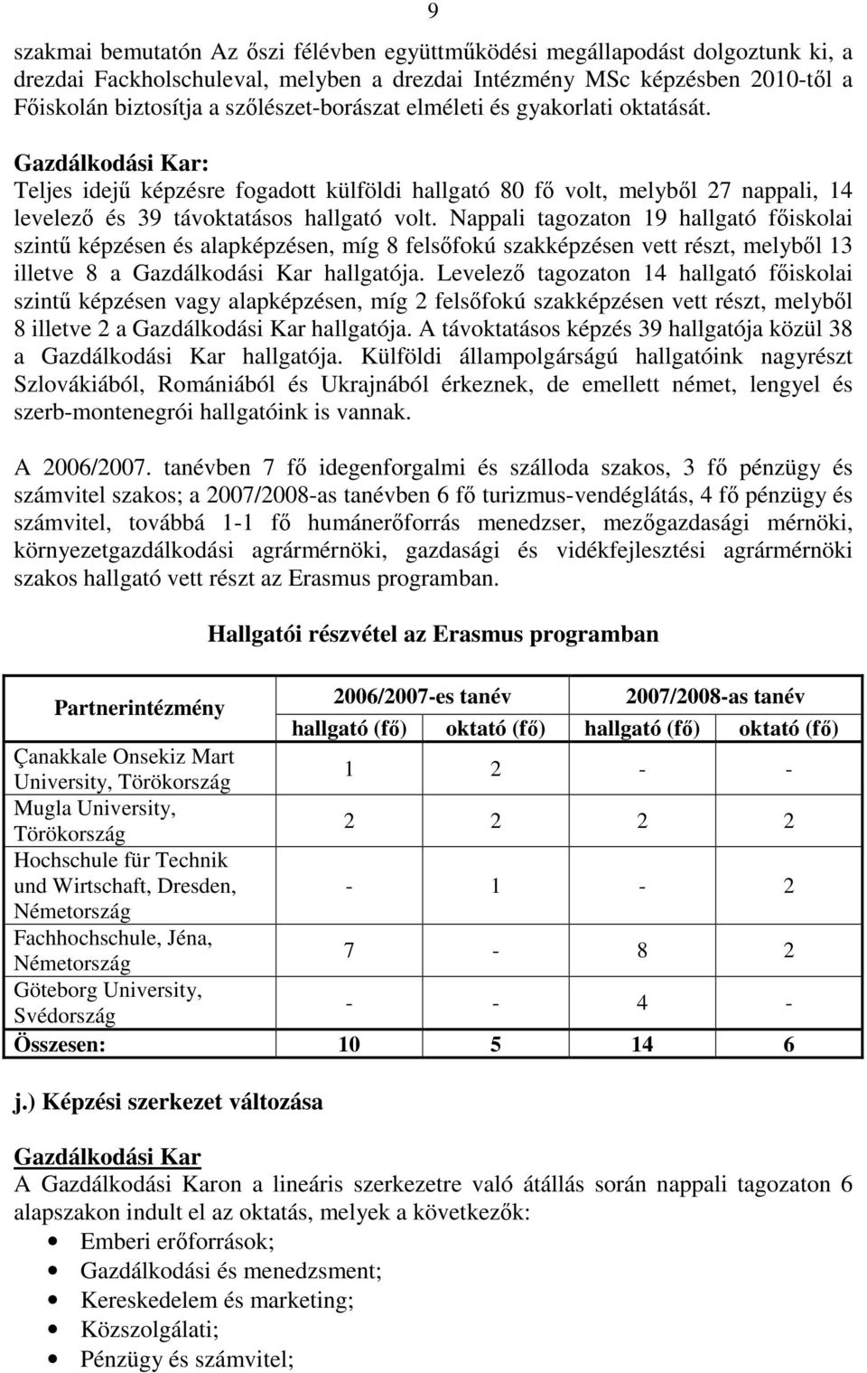 Nappali tagozaton 19 hallgató főiskolai szintű képzésen és alapképzésen, míg 8 felsőfokú szakképzésen vett részt, melyből 13 illetve 8 a Gazdálkodási Kar hallgatója.