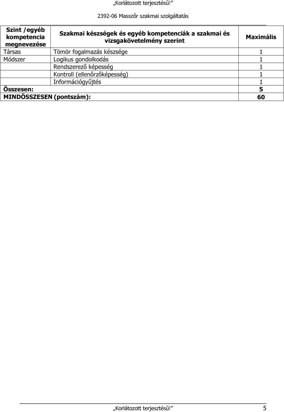 készsége 1 Módszer Logikus gondolkodás 1 Rendszerező képesség 1 Kontroll