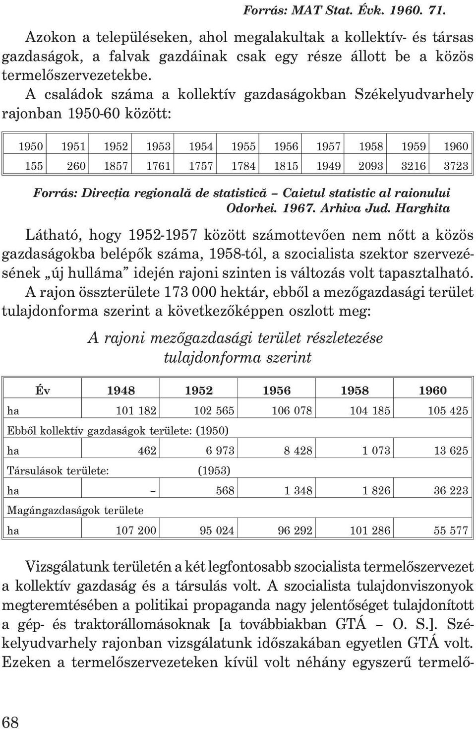 Forrás: Direcþia regionalã de statisticã Caietul statistic al raionului Odorhei. 1967. Arhiva Jud.