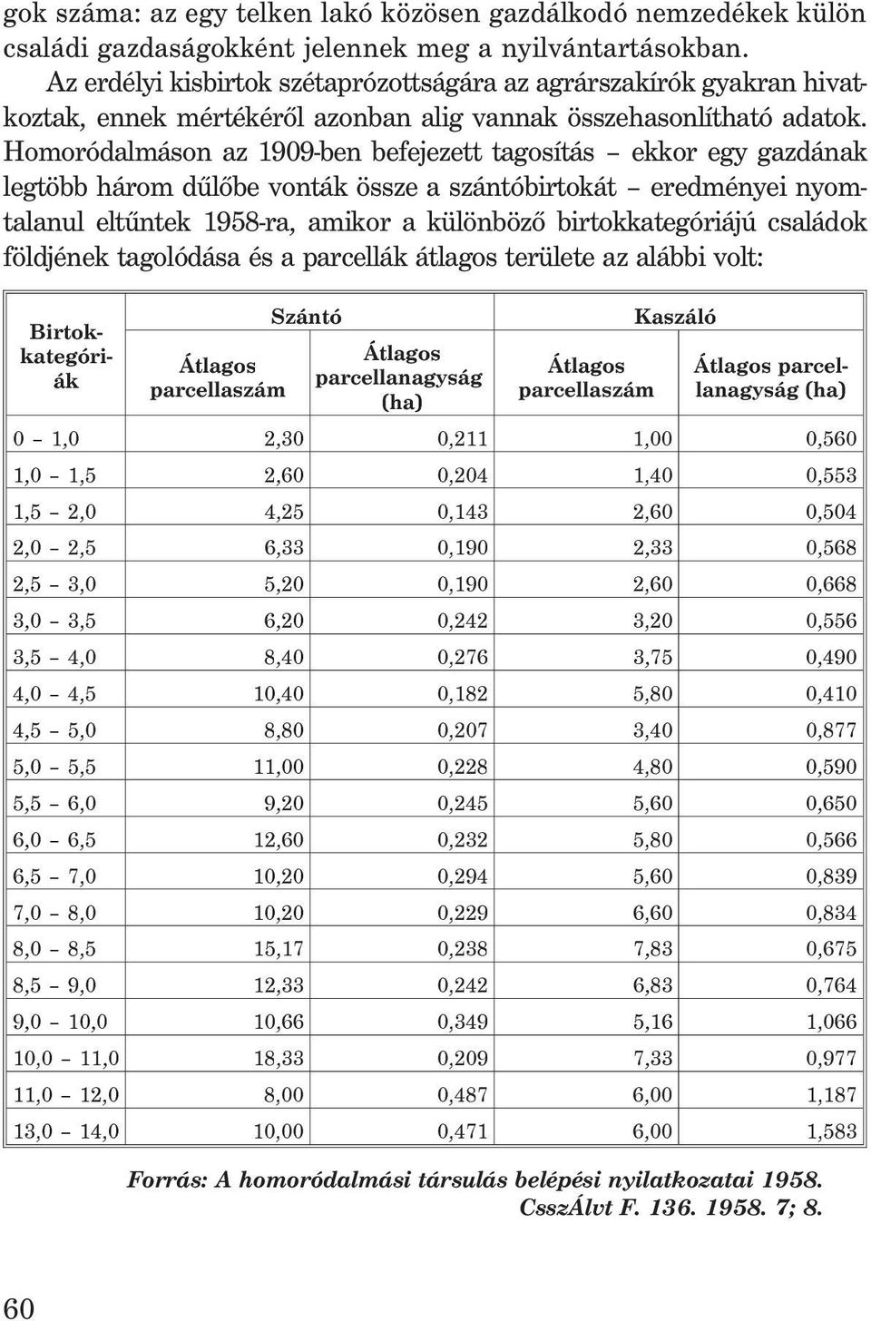 Homoródalmáson az 1909-ben befejezett tagosítás ekkor egy gazdának legtöbb három dûlõbe vonták össze a szántóbirtokát eredményei nyomtalanul eltûntek 1958-ra, amikor a különbözõ birtokkategóriájú