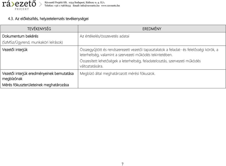 Összegyűjtött és rendszerezett vezetői tapasztalatok a feladat- és felelősségi körök, a leterheltség, valamint a szervezeti működés