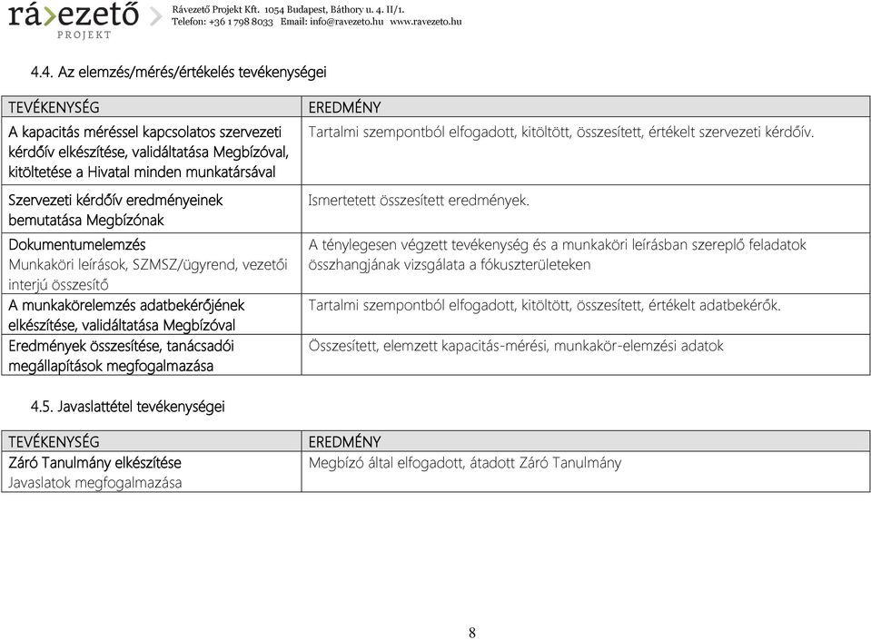 Megbízóval Eredmények összesítése, tanácsadói megállapítások megfogalmazása EREDMÉNY Tartalmi szempontból elfogadott, kitöltött, összesített, értékelt szervezeti kérdőív.