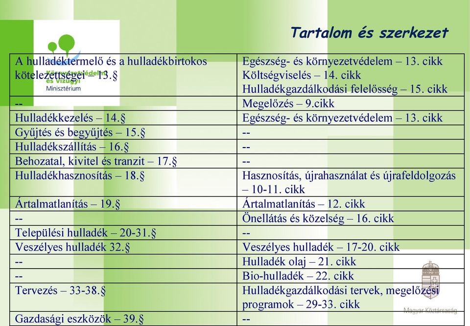 -- Hulladékhasznosítás 18. Hasznosítás, újrahasználat és újrafeldolgozás 10-11. cikk Ártalmatlanítás 19. Ártalmatlanítás 12. cikk -- Önellátás és közelség 16.