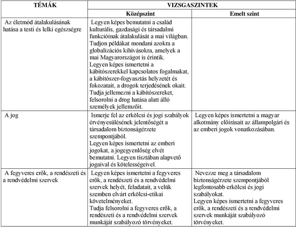 Legyen képes ismertetni a kábítószerekkel kapcsolatos fogalmakat, a kábítószer-fogyasztás helyzetét és fokozatait, a drogok terjedésének okait.