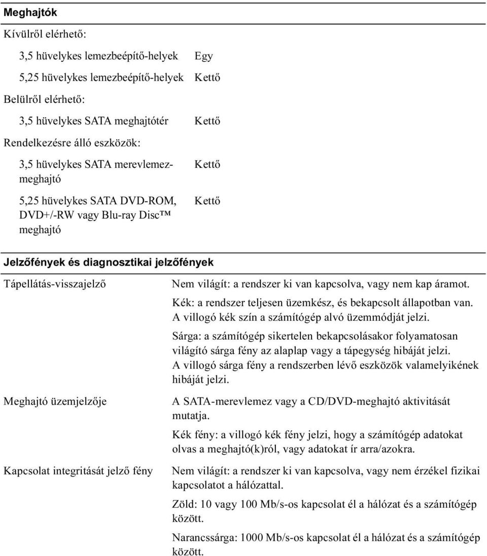 Kapcsolat integritását jelző fény Nem világít: a rendszer ki van kapcsolva, vagy nem kap áramot. Kék: a rendszer teljesen üzemkész, és bekapcsolt állapotban van.