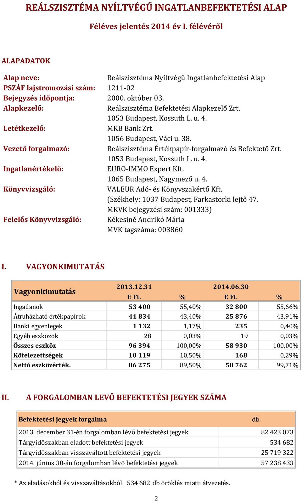 Alapkezelő: Reálszisztéma Befektetési Alapkezelő Zrt. 1053 Budapest, Kossuth L. u. 4. Letétkezelő: MKB Bank Zrt. 1056 Budapest, Váci u. 38.