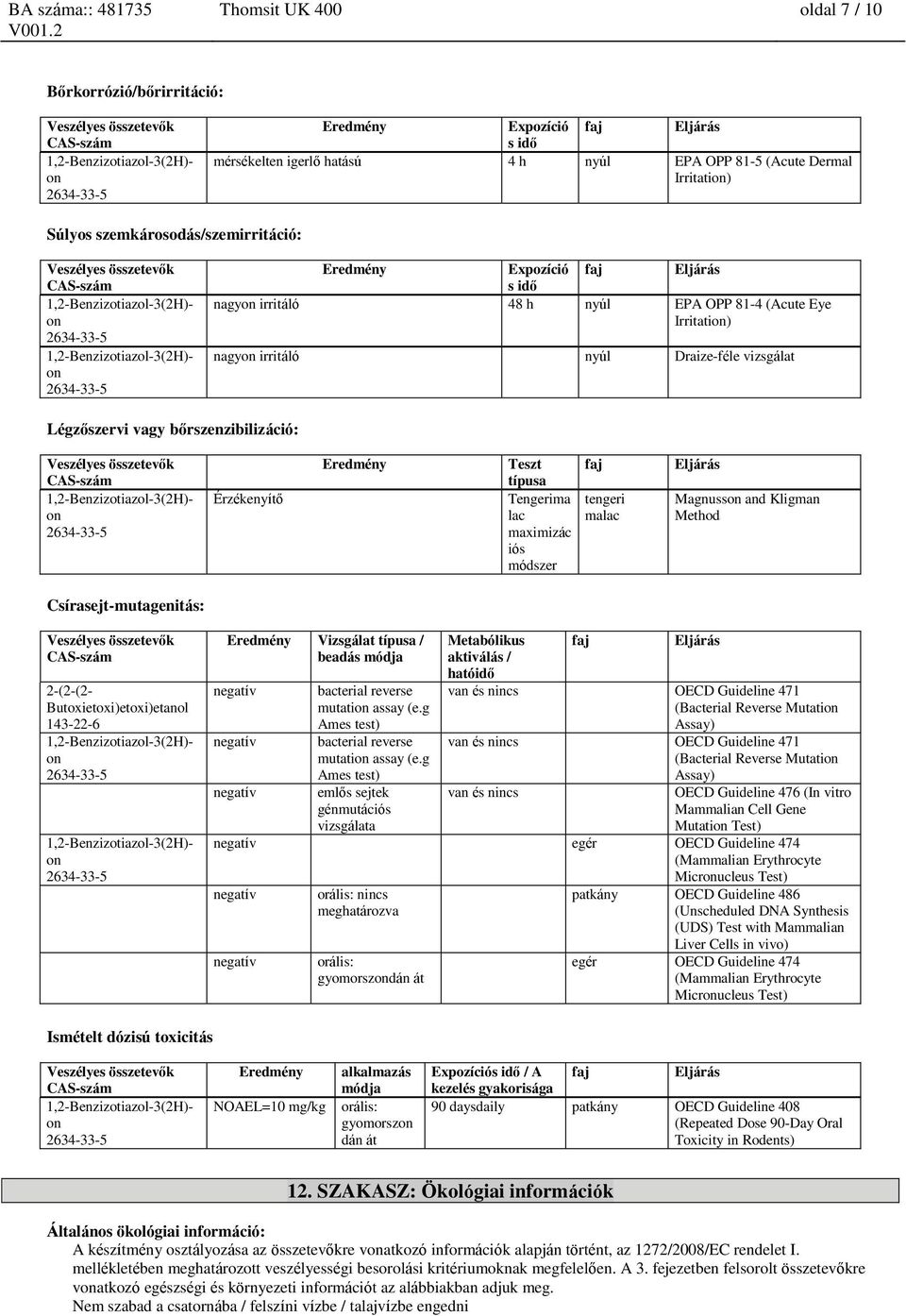 Tengerima tengeri lac malac maximizác iós módszer Magnuss and Kligman Method Csírasejt-mutagenitás: Eredmény Vizsgálat típusa / beadás módja negatív negatív negatív bacterial reverse mutati assay (e.